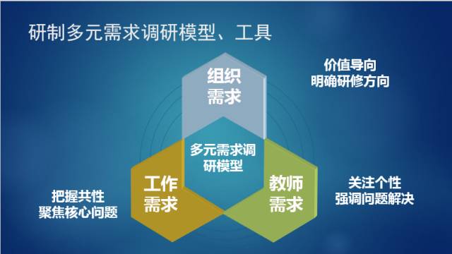 華東師範大學教育學部主任袁振國教授的信息化為教師專業發展開闢了