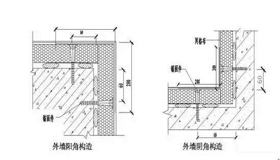 十一種室內(nèi)裝飾設(shè)計(jì)圖類型，你全知道嗎？(圖10)