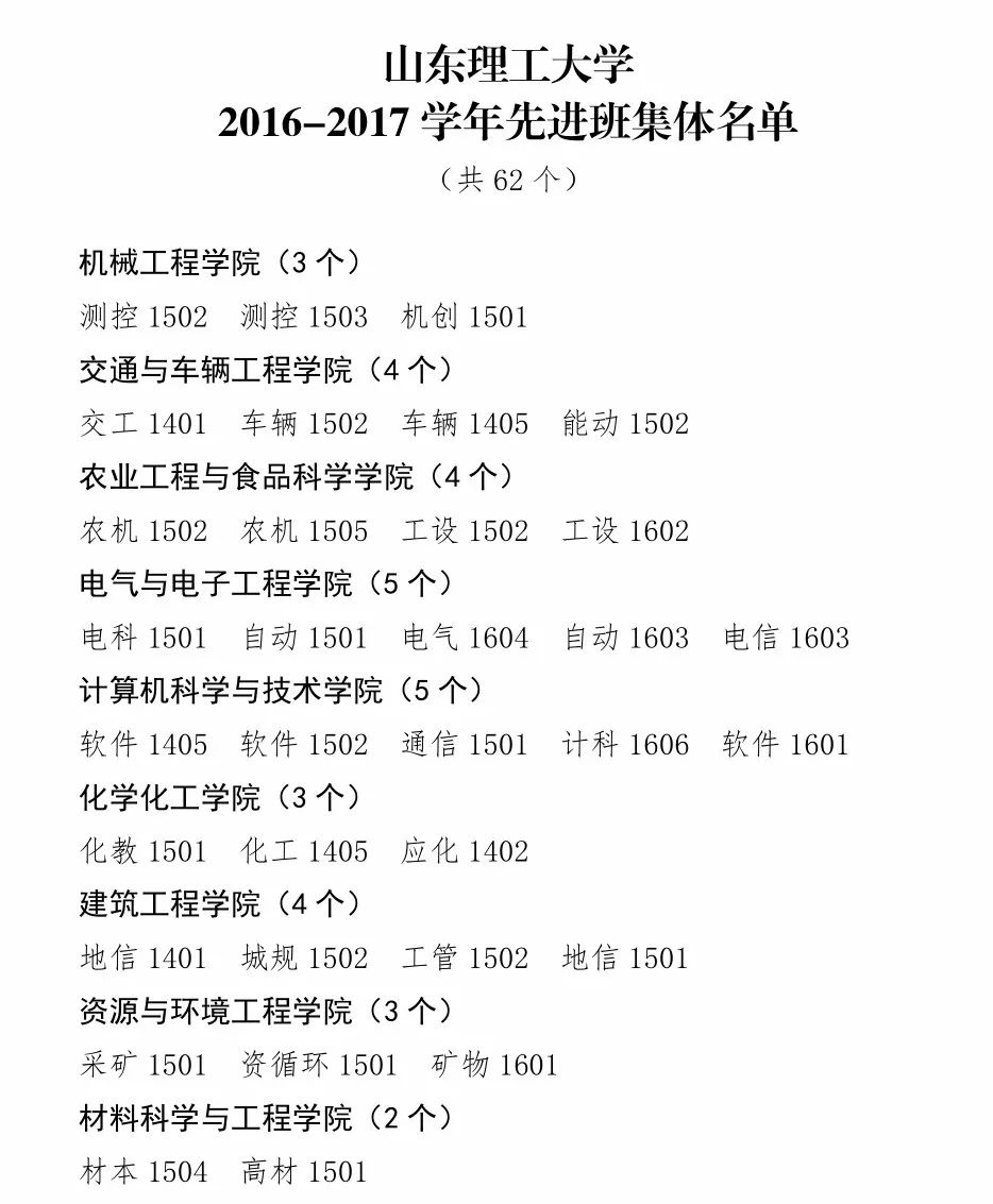 山东理工大学20162017学年先进班集体名单