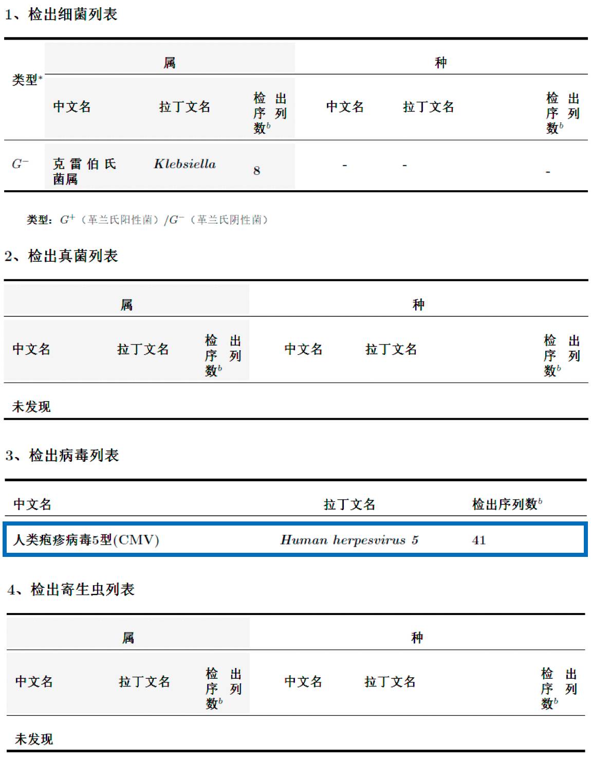 華大基因感染病原高通量基因檢測結果