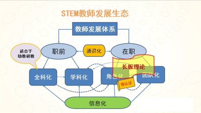 華東師範大學教育學部主任袁振國教授的信息化為教師專業發展開闢了