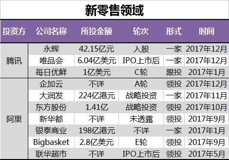 阿里系和腾讯系两大阵营有多强5张图也只见一斑