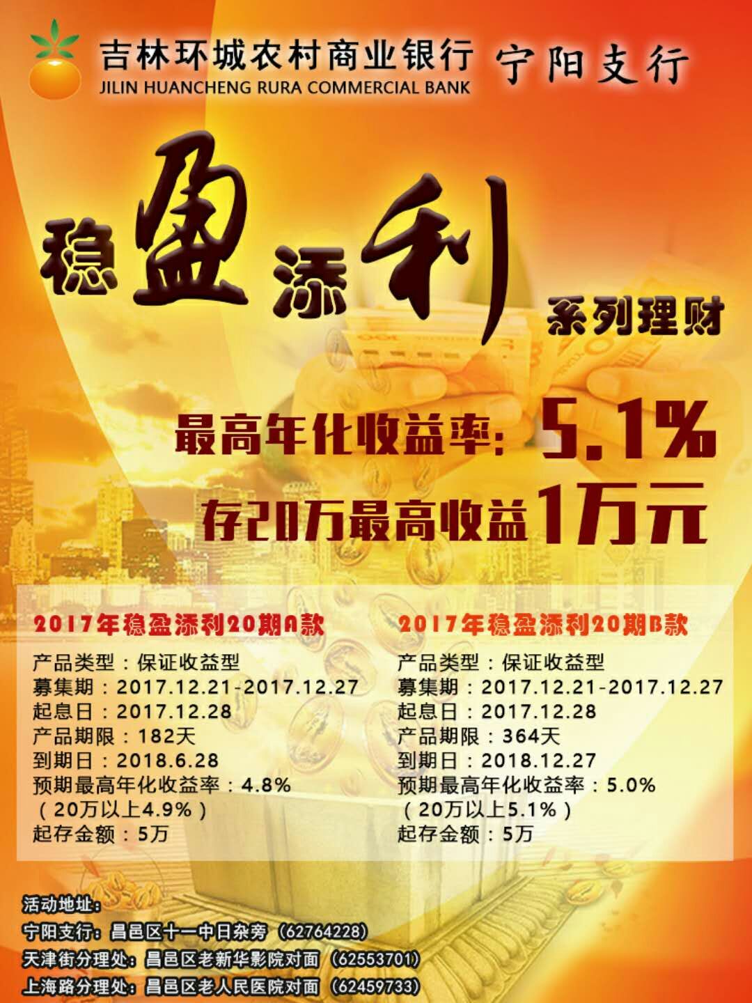 投票丨吉林環城農商銀行客戶最喜歡的產品宣傳海報評選!