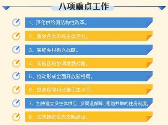 中央经济工作会议的核心内容,以及金融去杠杆的具体做法