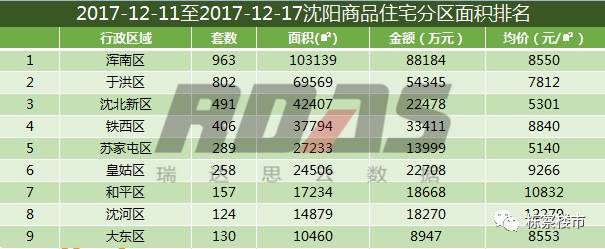 瀋陽各區麥當勞數量竟與房價成正比這兩個區居然還沒店