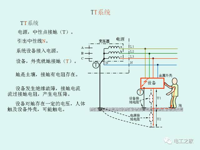 【乾貨】低壓配電系統的供電電制和漏電保護