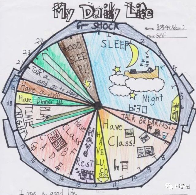 dailylife思维导图图片