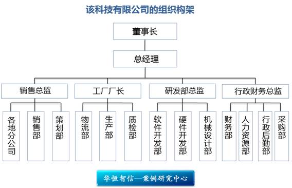 vivo组织结构图图片