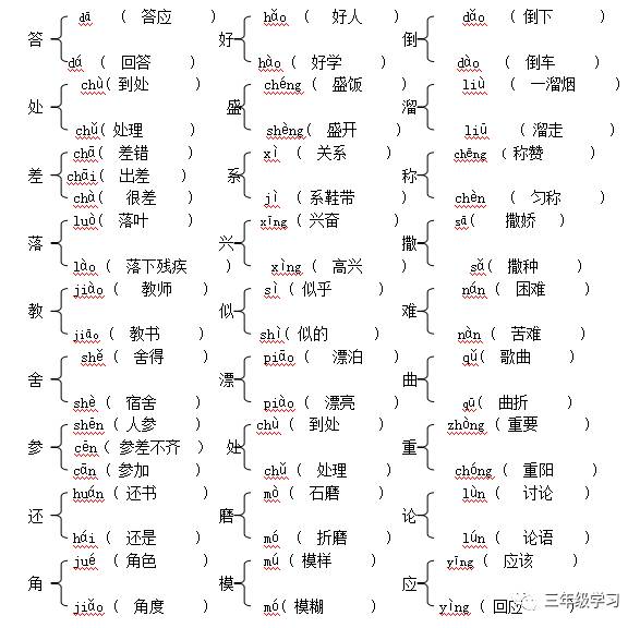 三年级上册多音字及一字多义练习