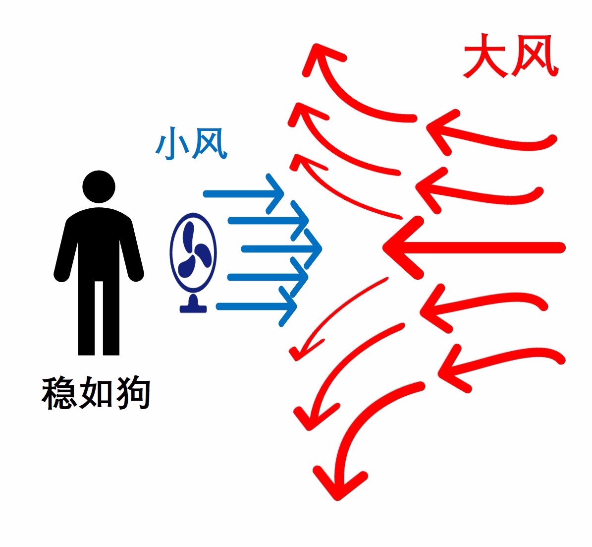 胖子不怕刮风的图片图片