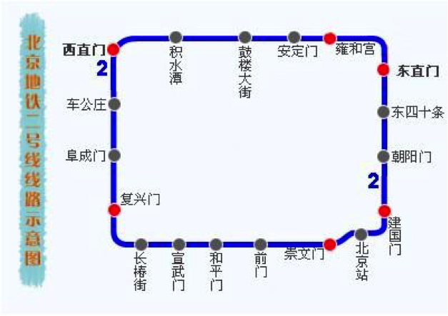 比如国内的第一条环形地铁线路——开通于1987年12月的北京地铁2号线