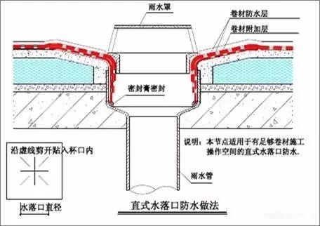 想做好建筑防水,弄懂这30张图就够了!