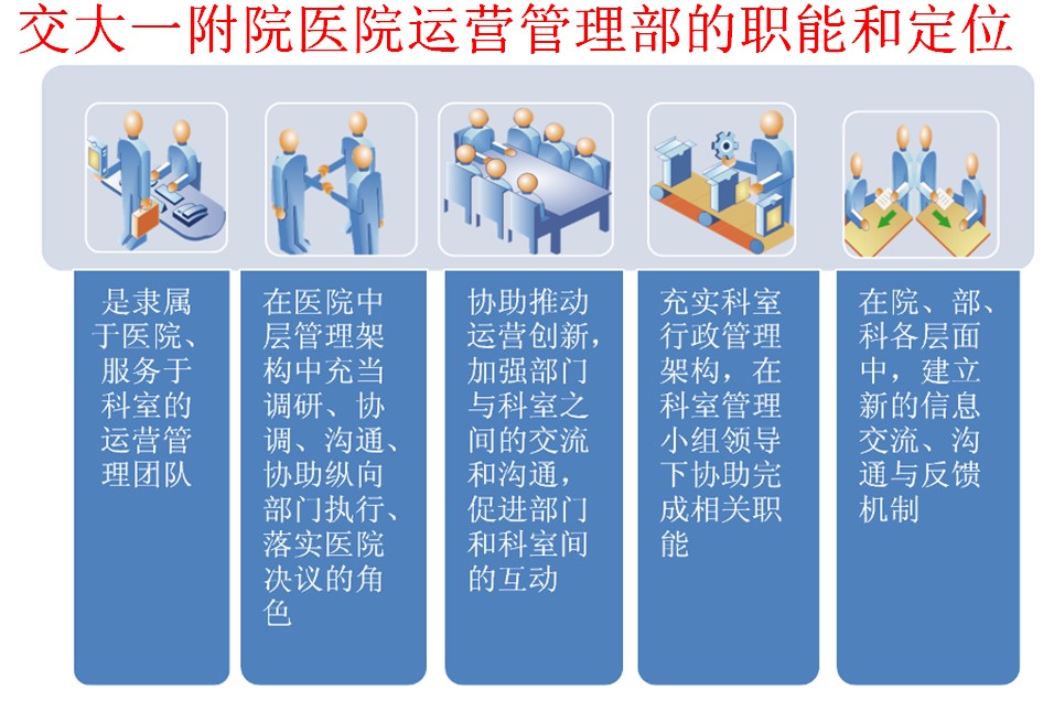 医院运营管理