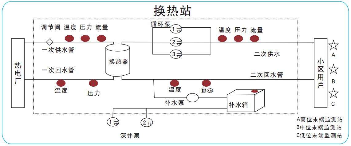 集中供热系统示意图图片