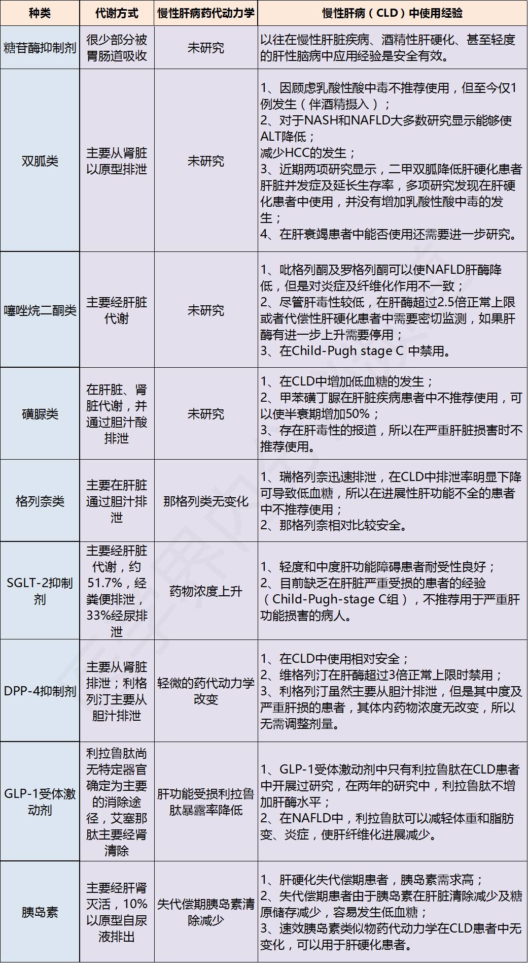 週三是我們的糖尿病用藥知識日,糖友們——你們目前在用什麼藥?