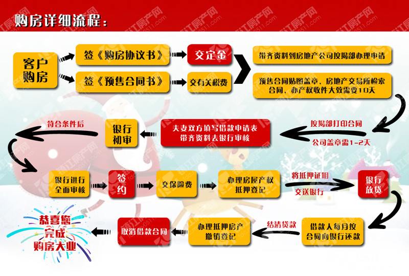 上海一手房交易流程图图片