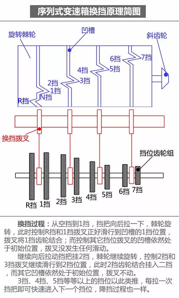 叉车变速箱齿轮安装图图片