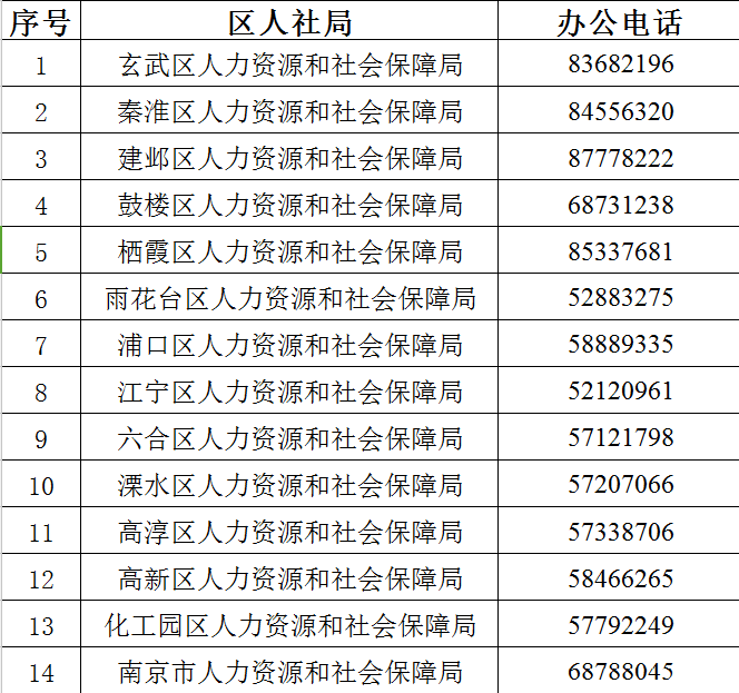 南京社保中心电话图片