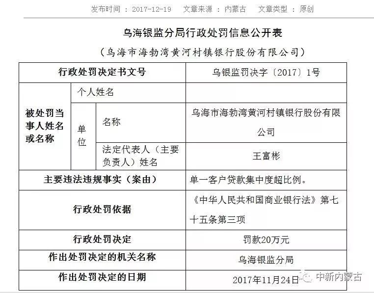 本文來源:中國銀行業監督管理委員會官網處罰最高20萬元,最輕警告.