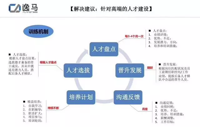 連鎖16種商業模式選型體系運營系統標準化三要素