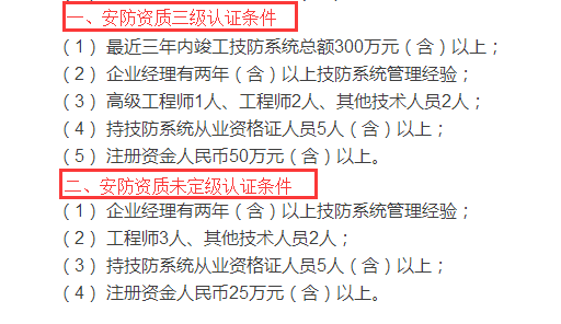 深圳企業安防資質三級及未定級認證條件大全