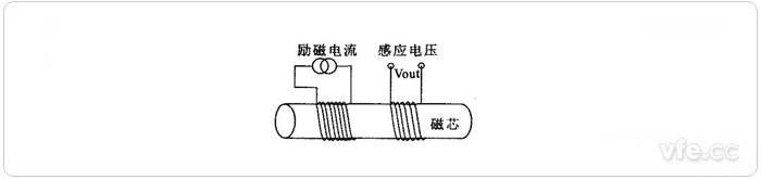 主要的电流传感器原理及其特点