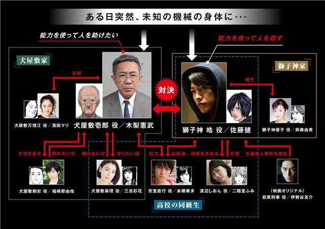 定档明年四月 犬屋敷 真人电影特报视频公开