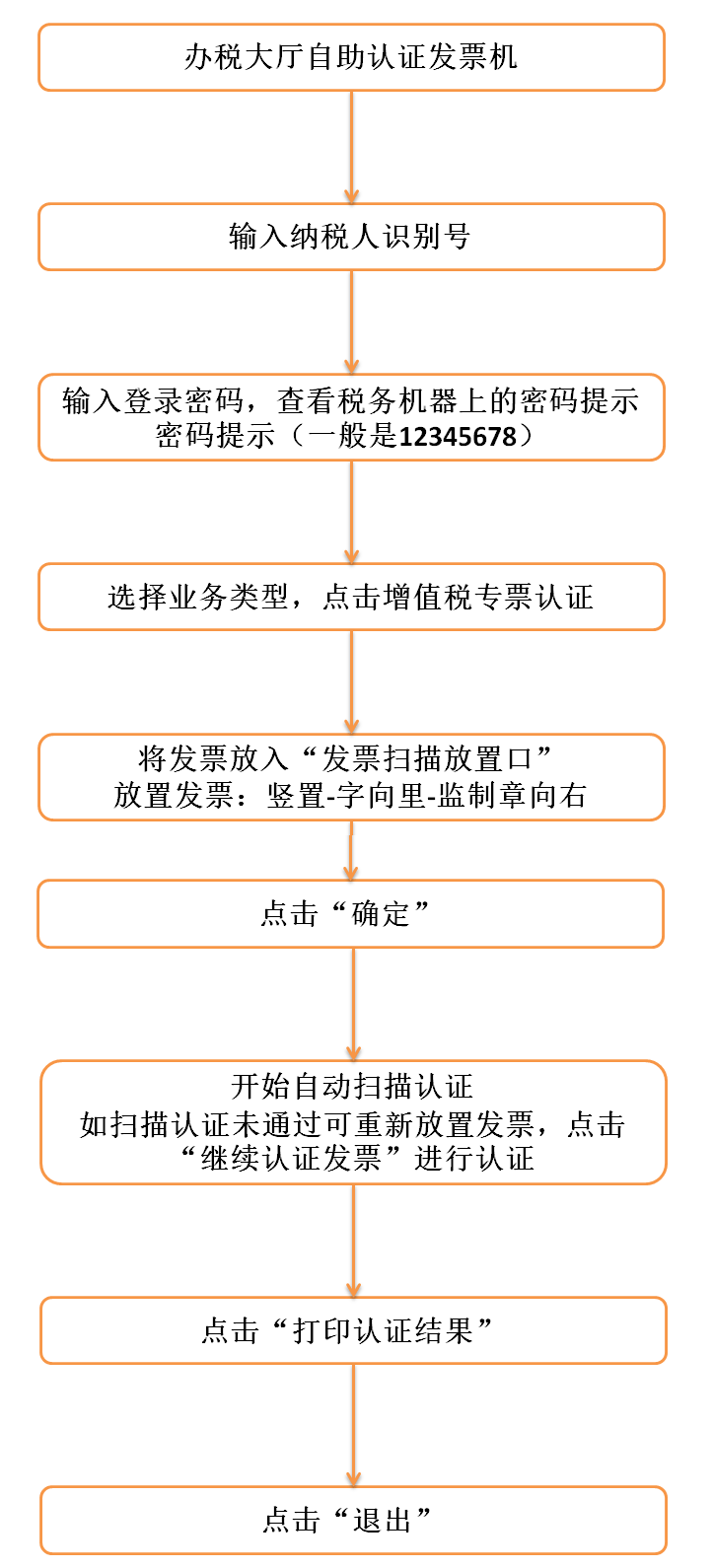 干货发票认证最全流程指引