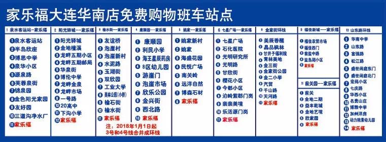 仅此1天家乐福满130送10元购物卡