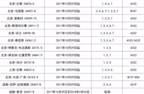 关于2018国航行李托运新规定,全都在这啦!