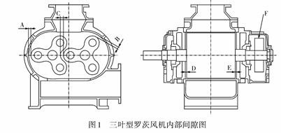 罗茨风机间隙调整图图片