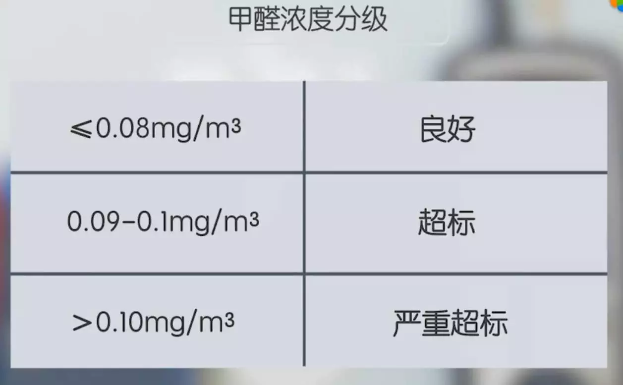 另外,0.01mg/m06 的甲醛含量屬於一個良好的範圍.