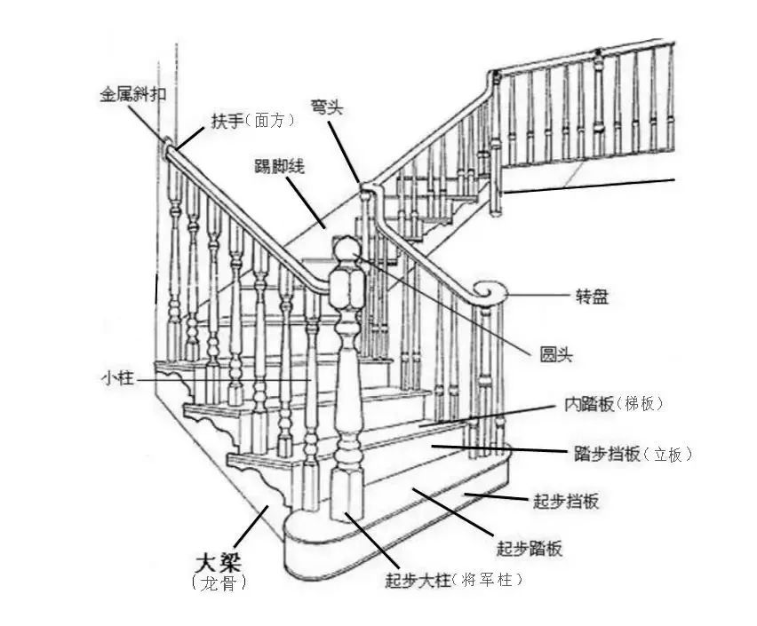 木楼梯扶手安装图解图片