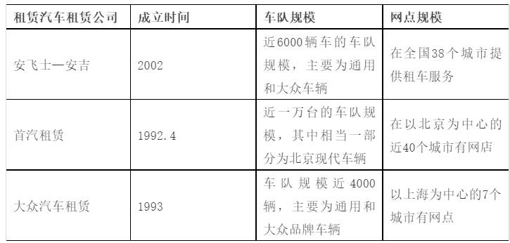 b体育：全面解读汽车租赁行业市场概况(图2)