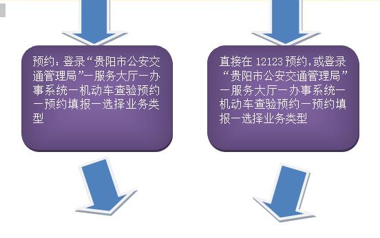 這種車牌不限號貴陽將於12月27日啟用新能源車專用號牌