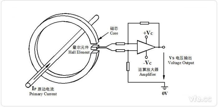 电化学传感器工作原理图片