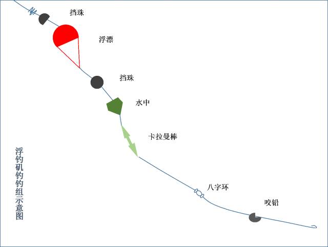 海钓黑头钓组图解图片