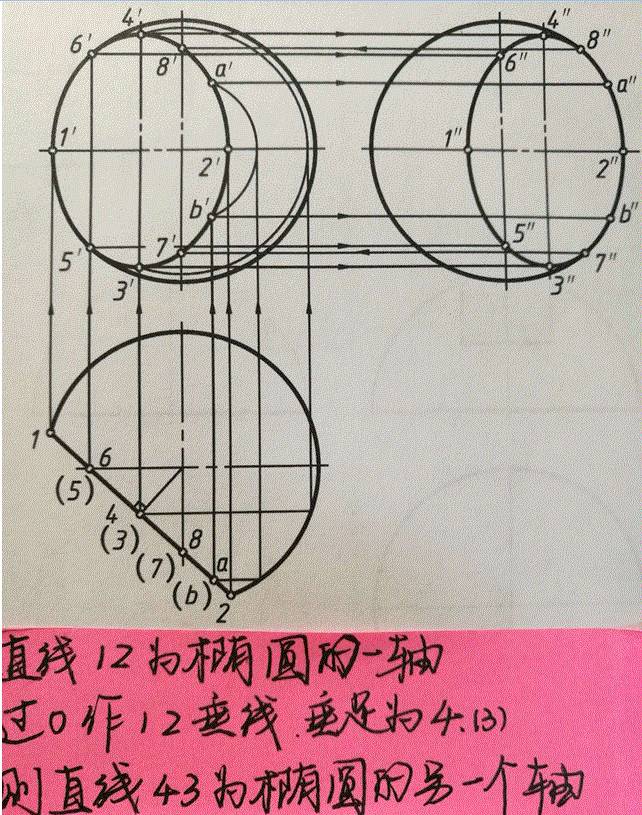 球体被截切后的三视图图片