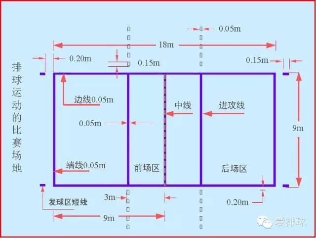 排球边跟进图解图片