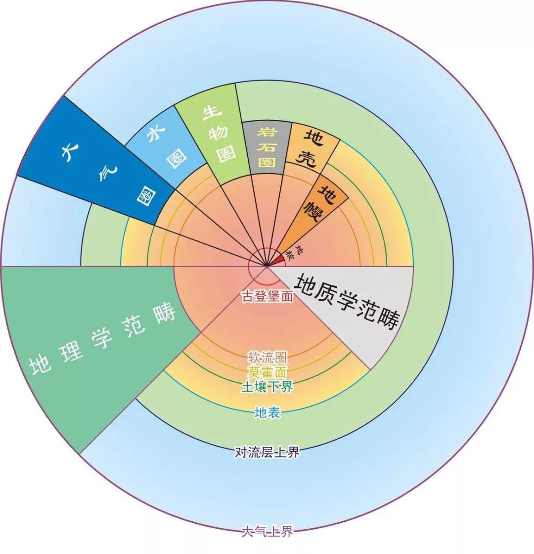 地理人都要懂的地质学发展综述