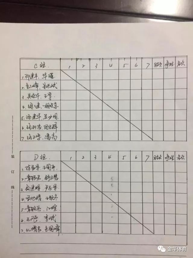 蘭溪市2017勁酒杯男子單打雙打羽毛球比賽圓滿落幕