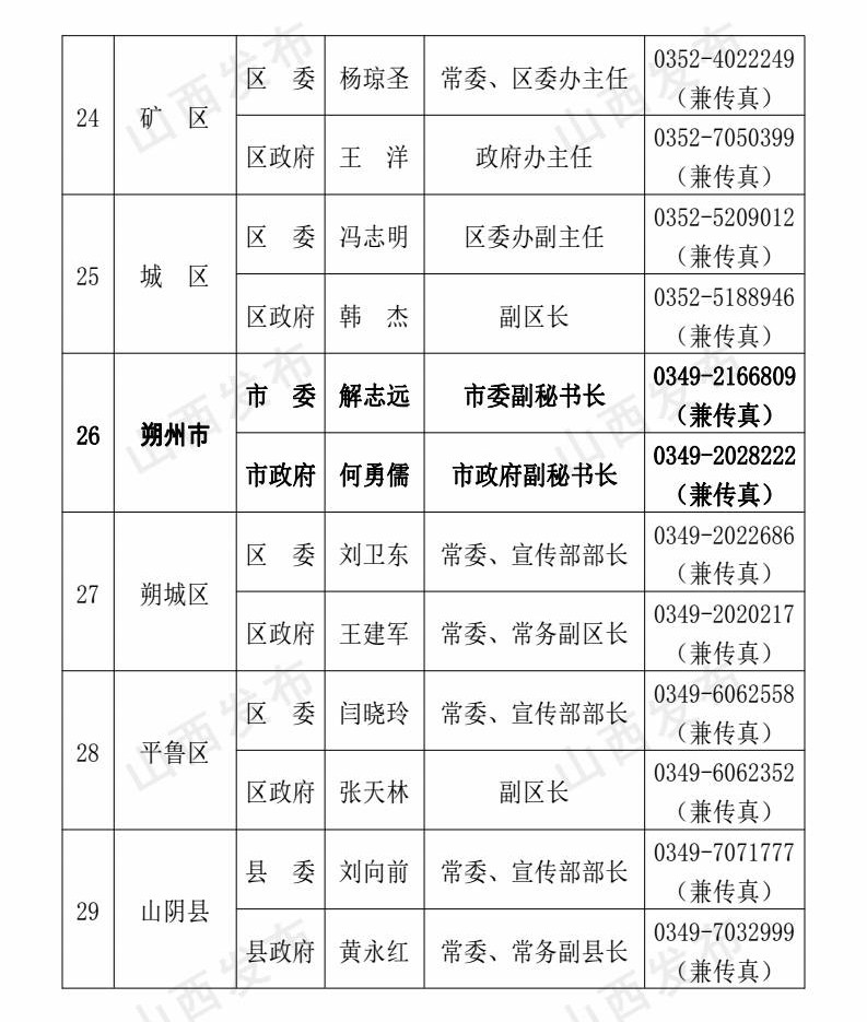 最权威!山西省各级新闻发言人电话簿升级版发布!