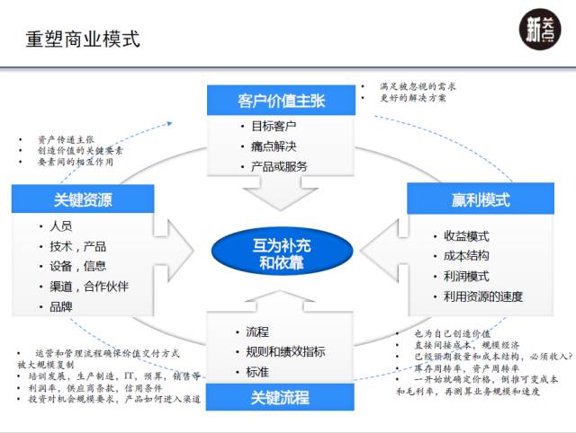 概念思维 关苏哲图片