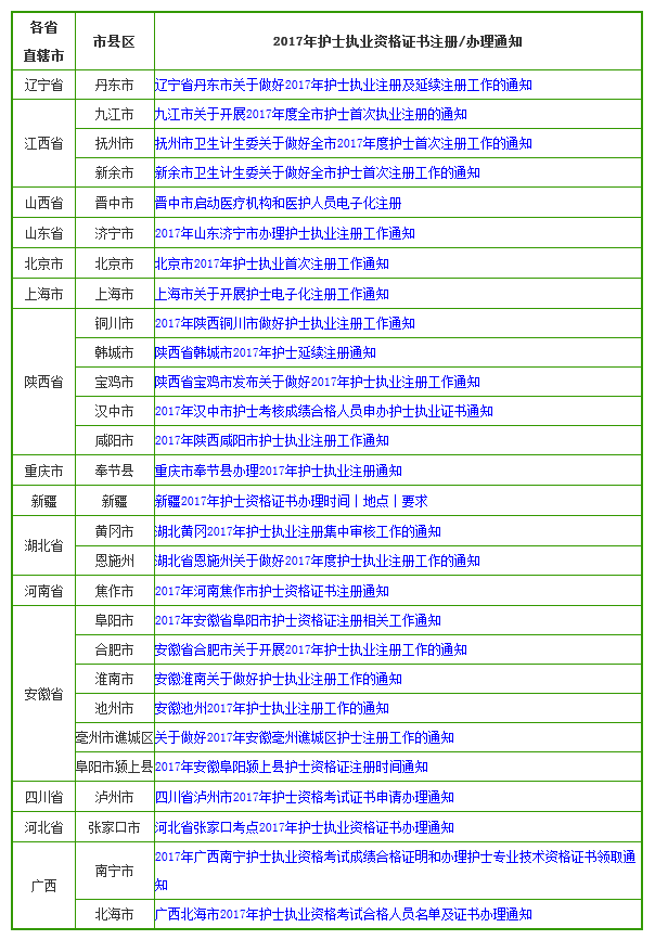 資格證註冊辦理彙總護士執業資格證書註冊/辦理是由各地衛生機構組織