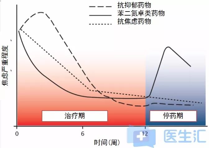 史丽丽教授常用抗焦虑抑郁药物使用技巧