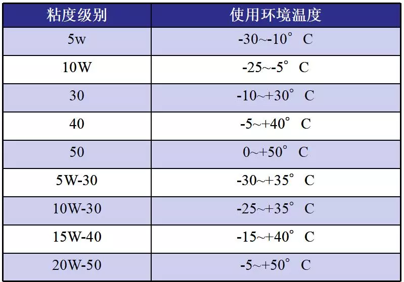 汽机油级别型号及图片图片