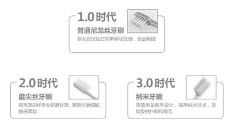 牙刷的演变过程图片图片