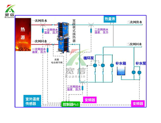 暖气换热站安装示意图图片