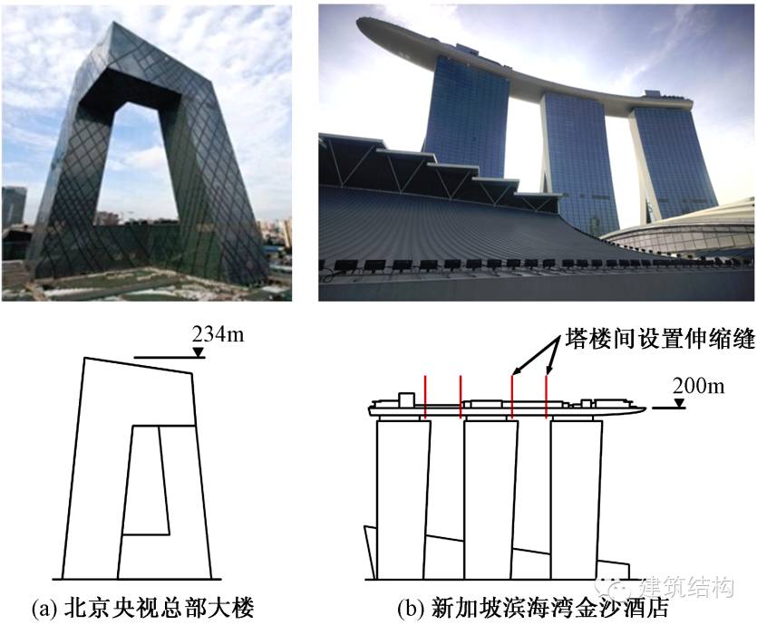 不同连接形式建筑结构