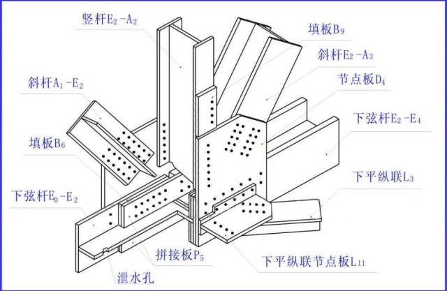 鋼桁梁 鋼樑結構圖的內容 設計輪廓圖 節點圖 杆件圖 零件圖 鋼屋架結